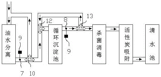 Intelligent car washing water purifying system