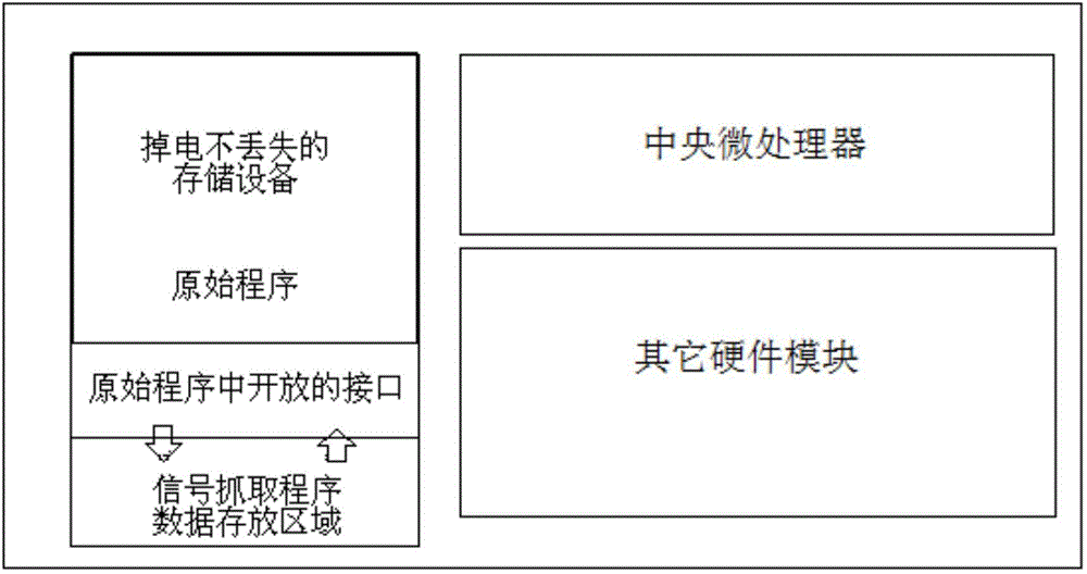 Signal grasping and state analyzing method based on chip of non-contact smart card