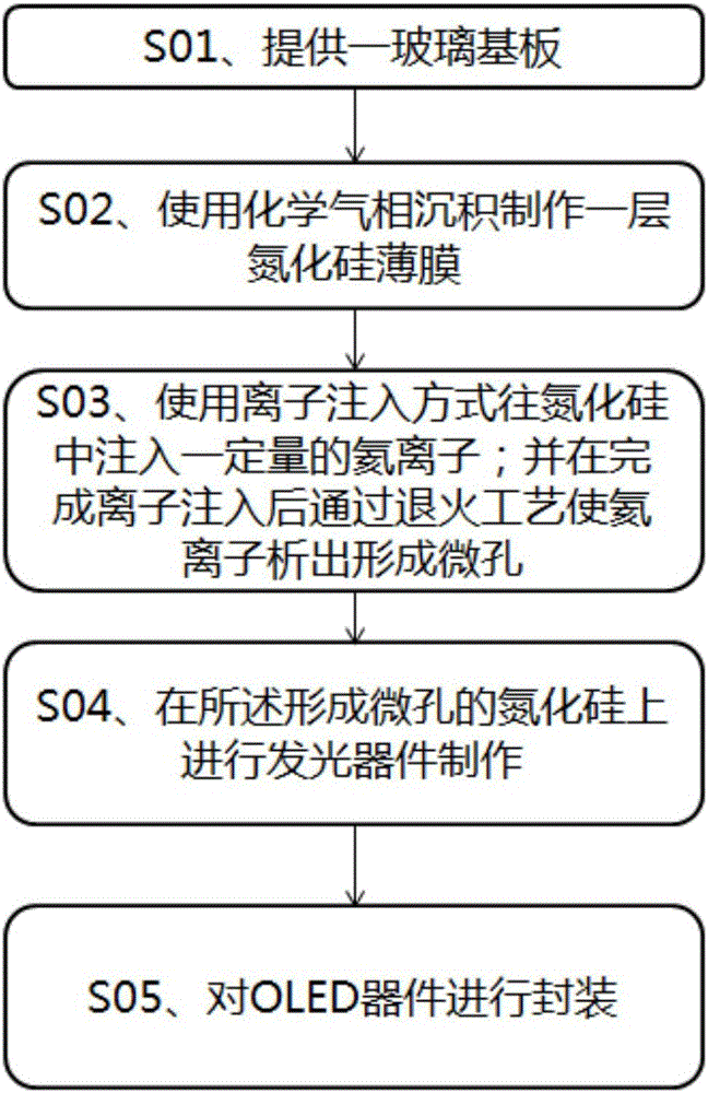 Organic light-emitting display device and manufacturing method thereof