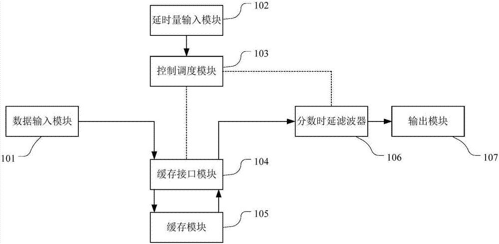 Channel delay simulation device and method