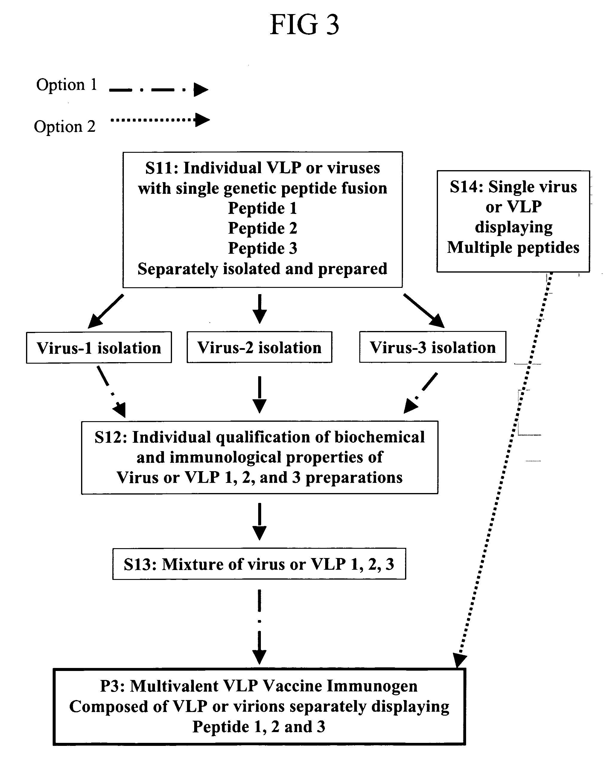 Flexible vaccine assembly and vaccine delivery platform