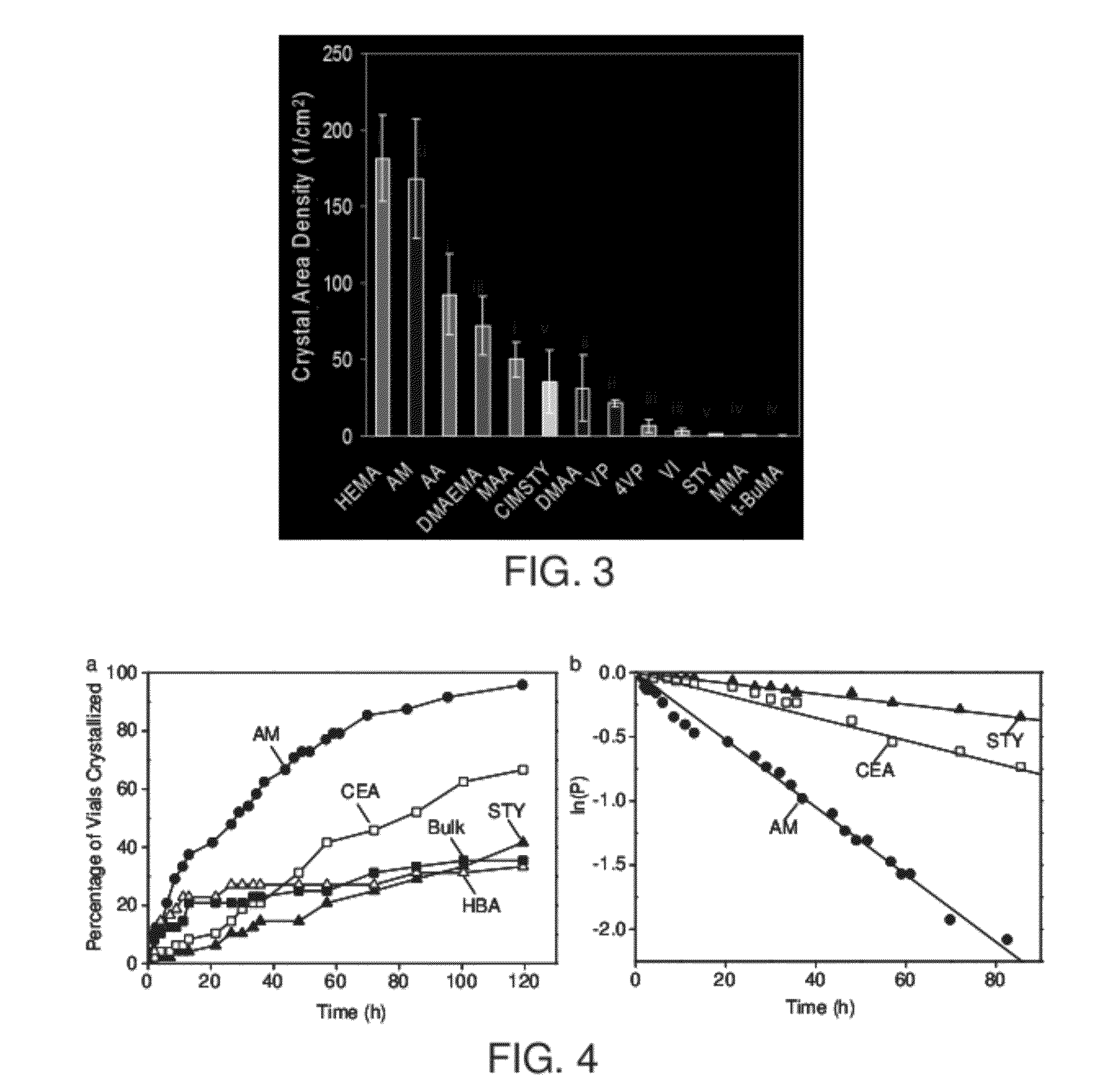 Compositions, methods, and systems relating to controlled crystallization and/or nucleation of molecular species