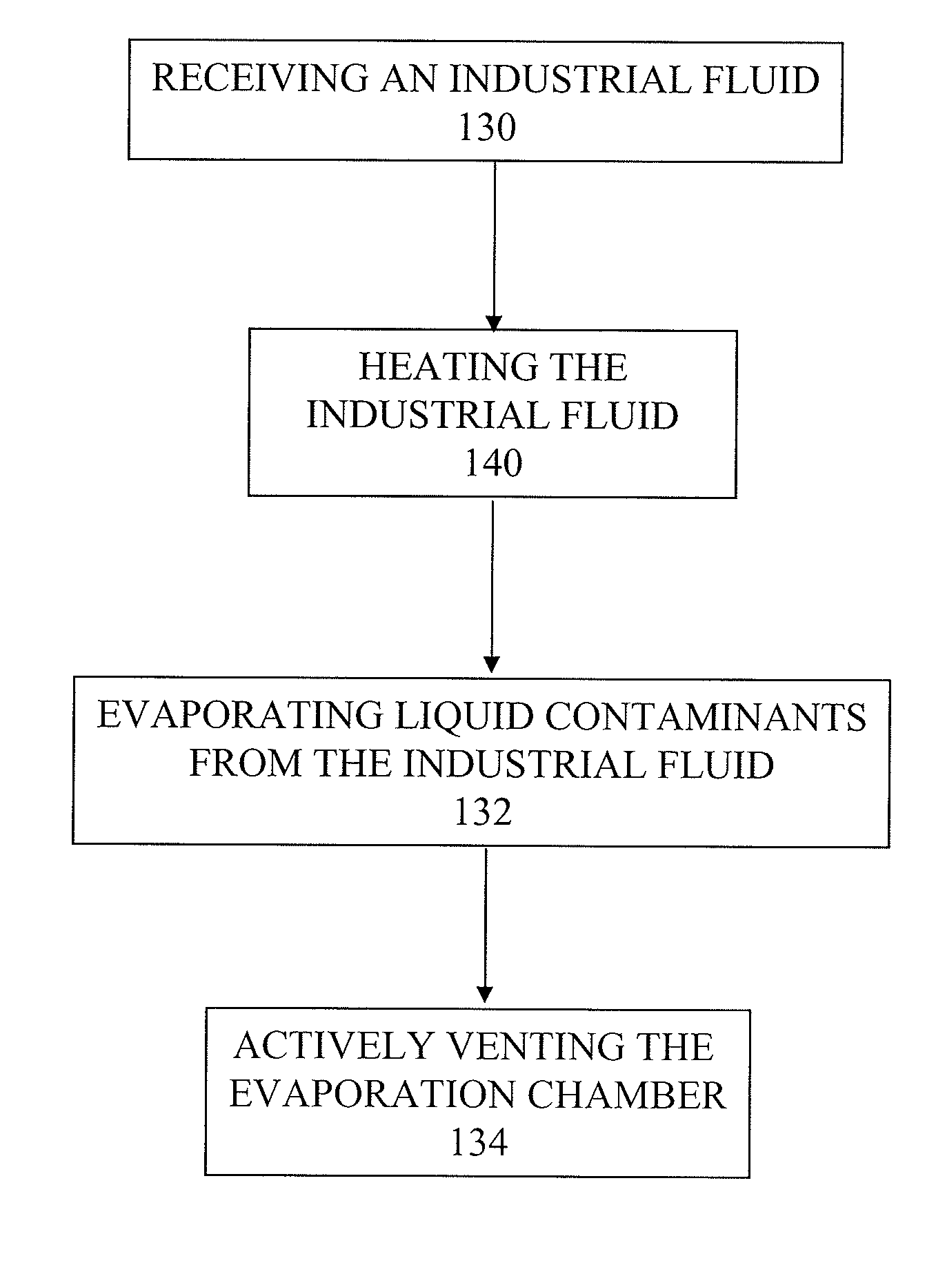 Method and apparatus for fluid cleaning