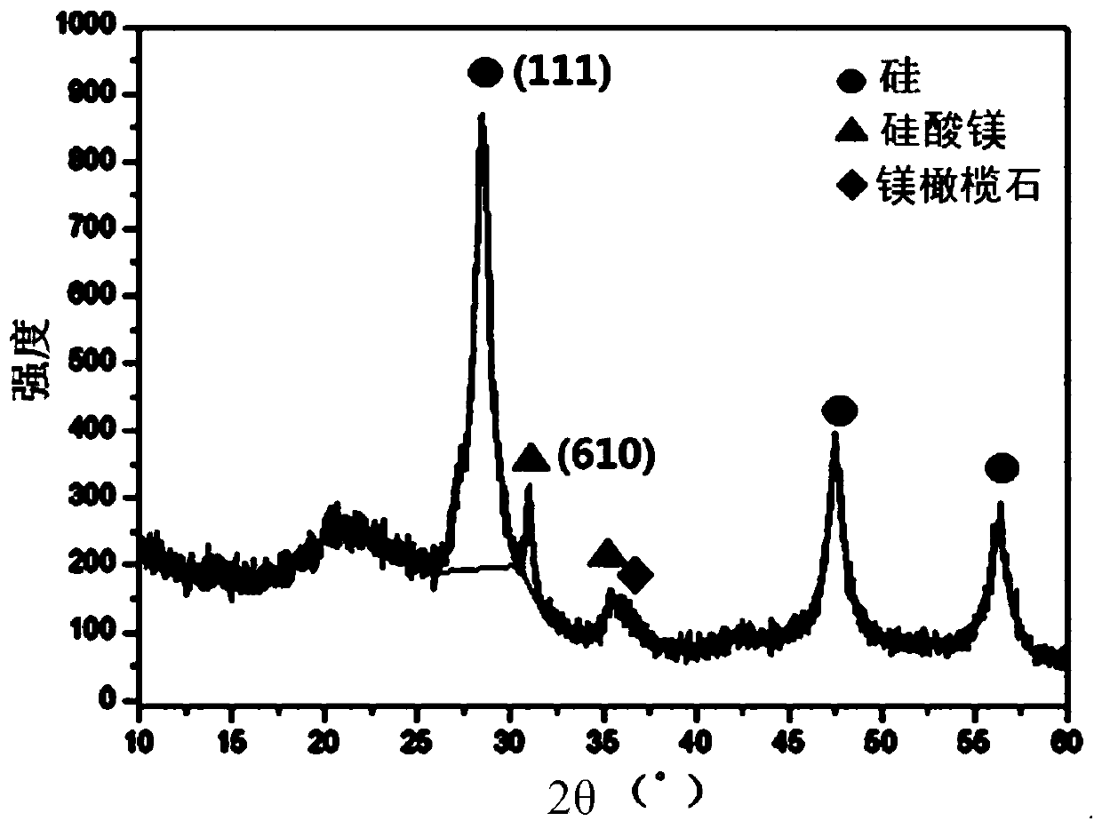 Negative electrode active material for non-aqueous electrolyte secondary battery and method for producing same