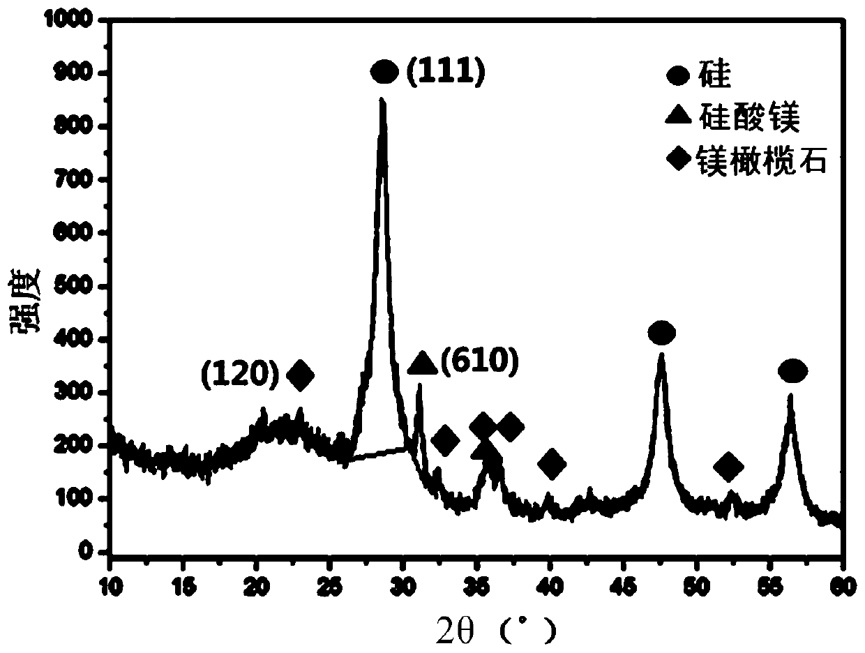 Negative electrode active material for non-aqueous electrolyte secondary battery and method for producing same