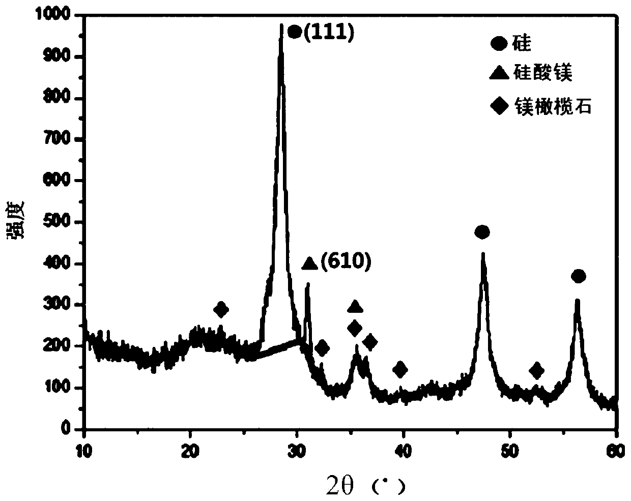 Negative electrode active material for non-aqueous electrolyte secondary battery and method for producing same