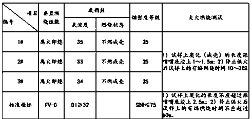 Step-type flame-retardant rubber material and preparation method thereof