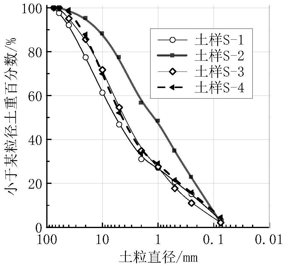 Structure and Construction Method of Coarse Saline Soil Embankment for Ballastless Track at 250-350km/h