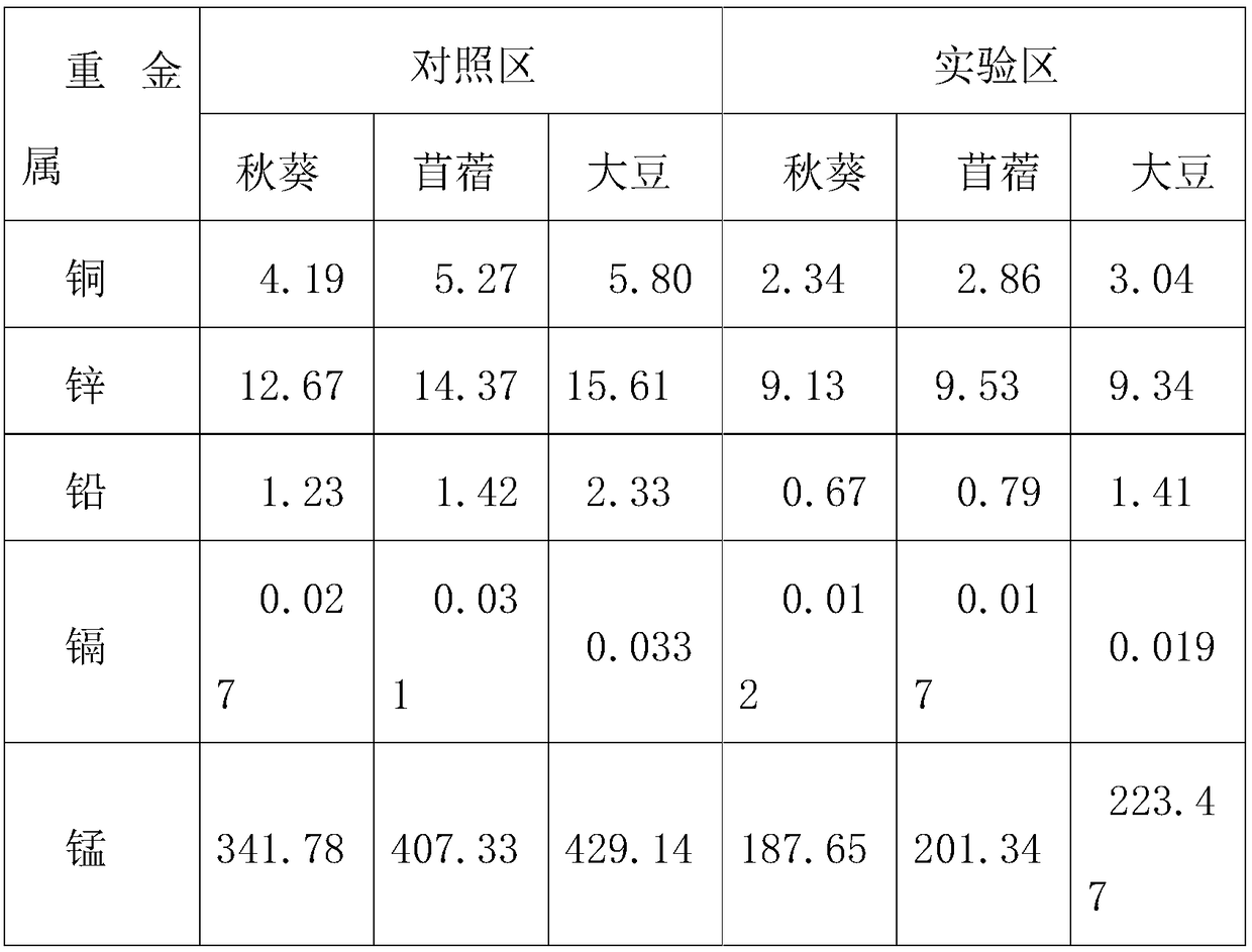 Microbial agent and application thereof to passivation of heavy metals in soil