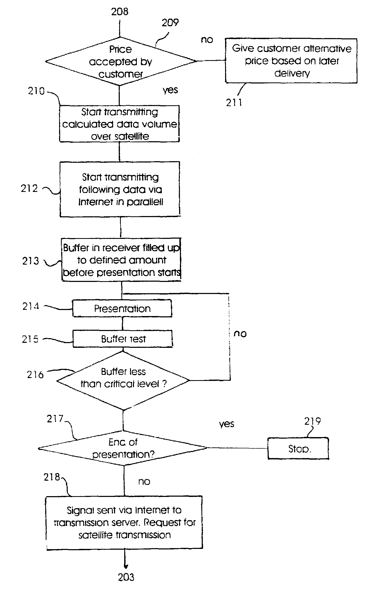 Method for ordering and transmitting of digital data amounts, particularly video signal