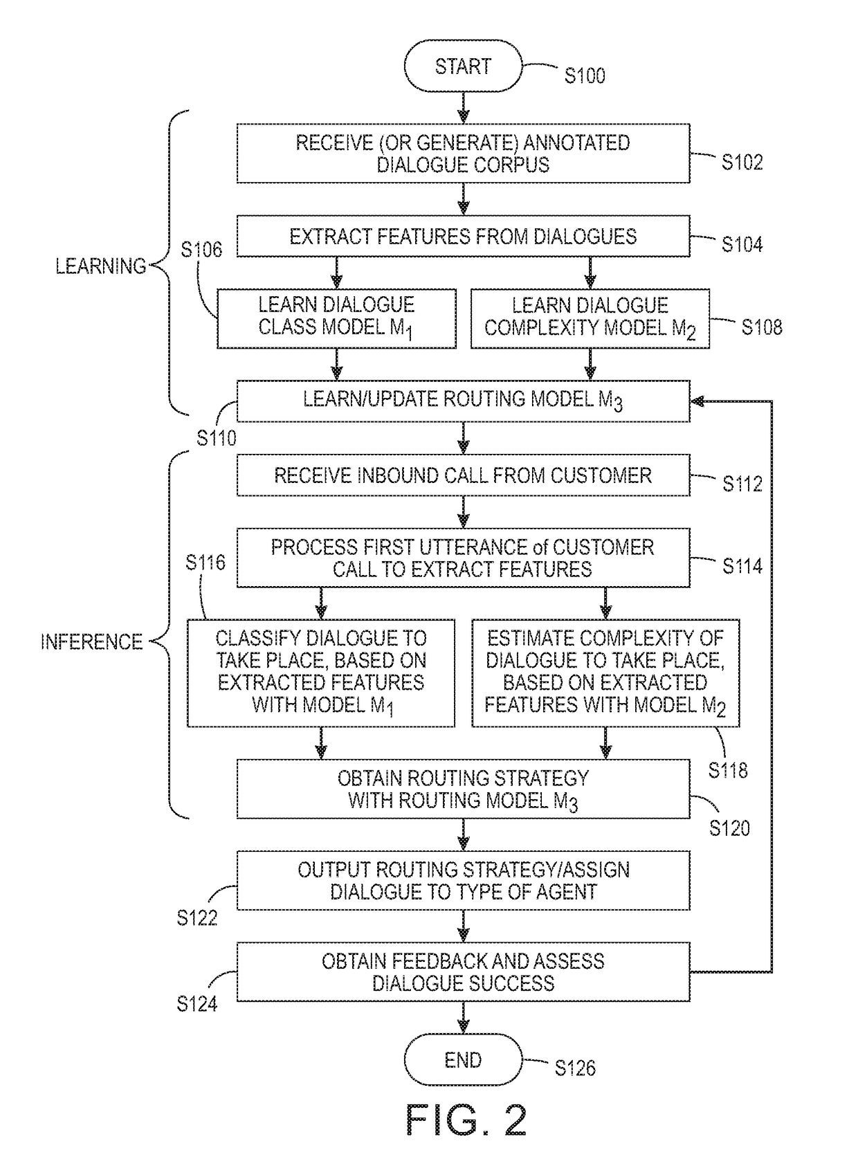 Complexity aware call-steering strategy in heterogeneous human/machine call-center environments