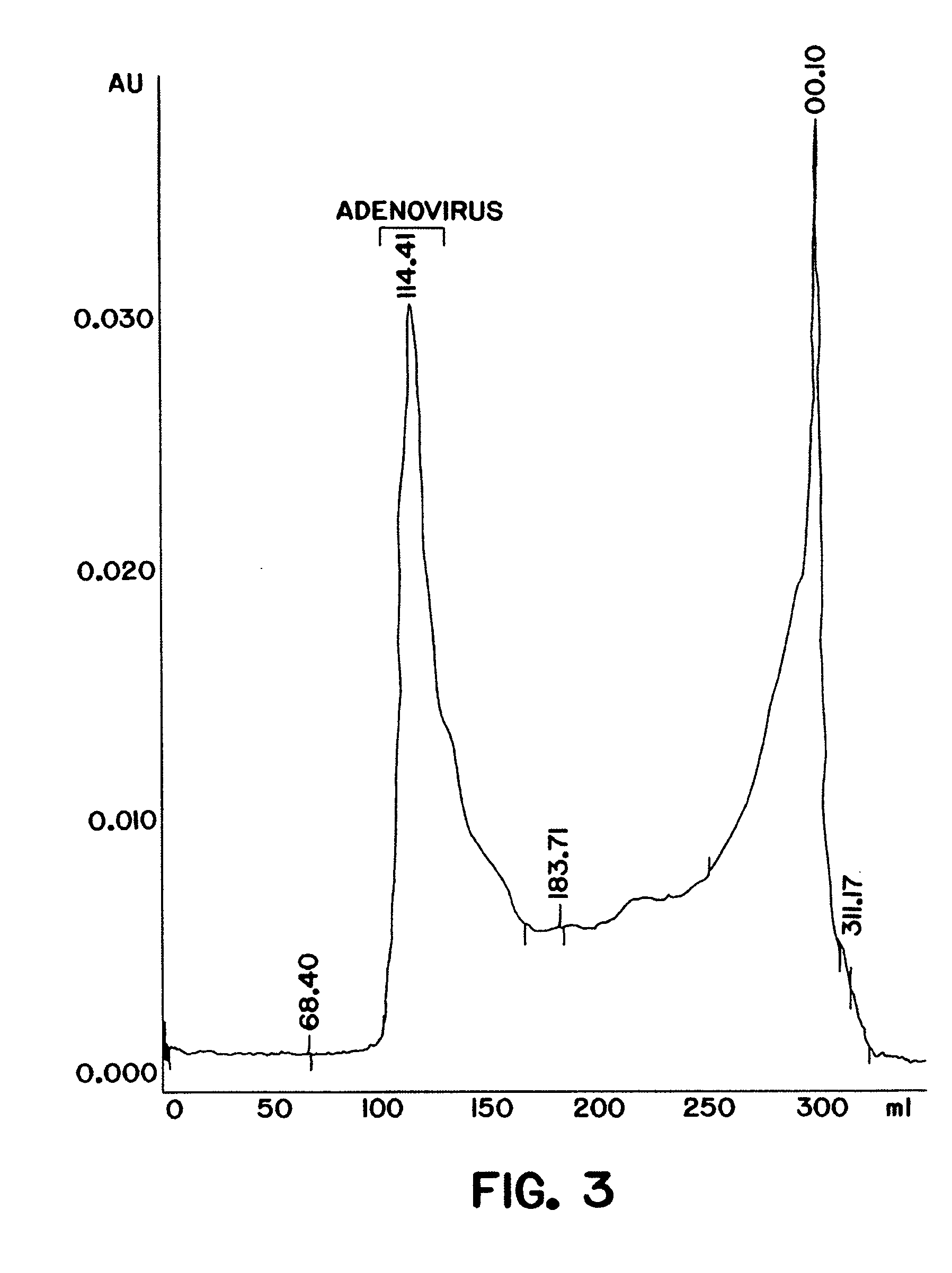 Purification of adenovirus and AAV