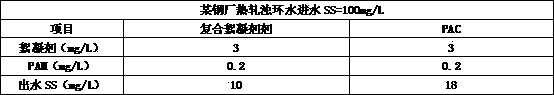 Water treatment composite flocculating agent and application thereof