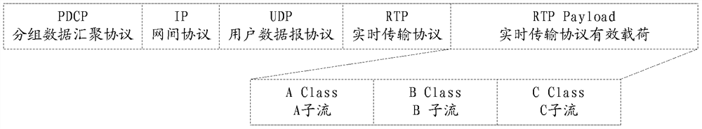 Data processing method and device