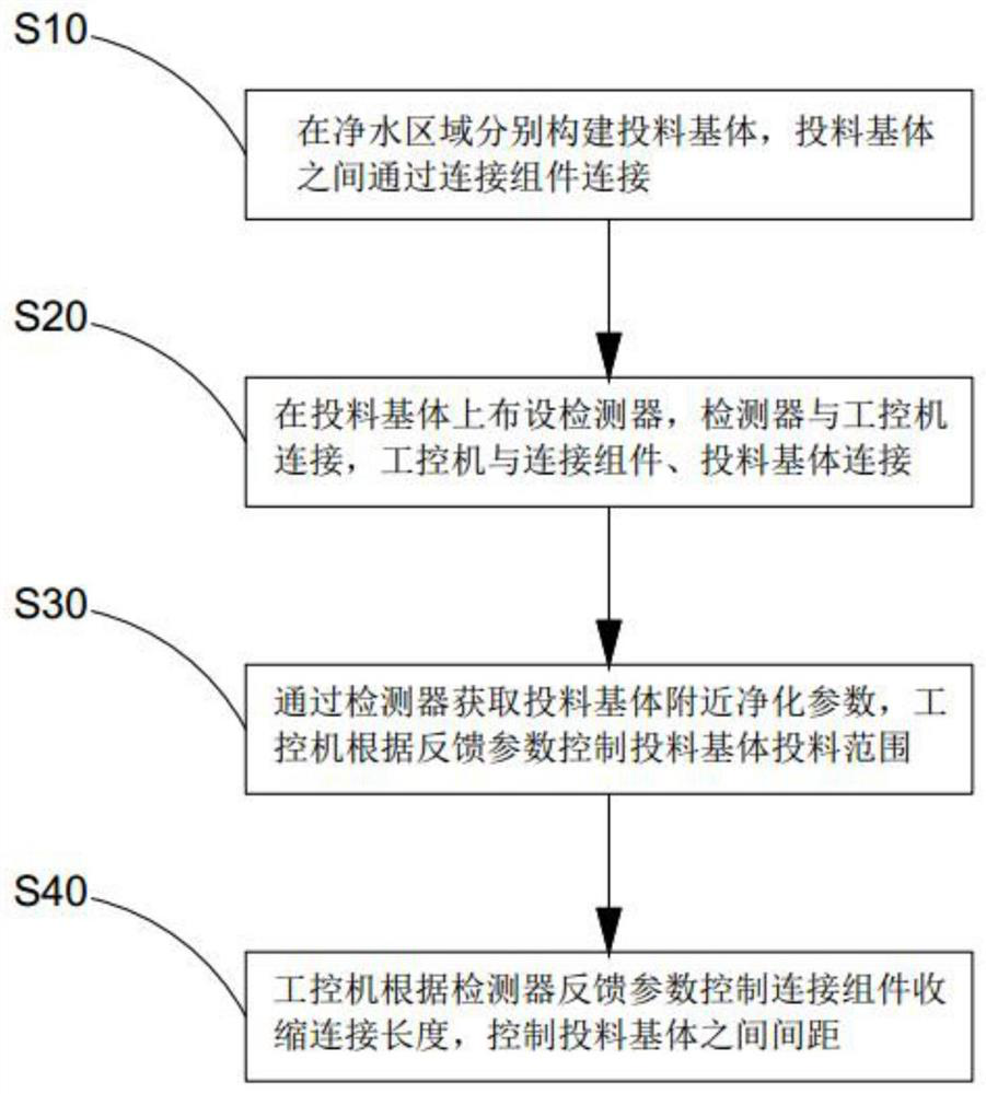 Light quantum water environment treatment system and purification control method thereof