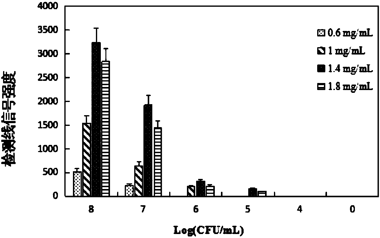 Sensitization test strip for rapidly detecting cronobacter sakazakii and application of sensitization test strip