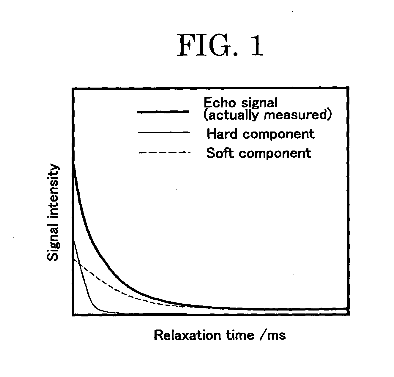 Toner and two-component developer