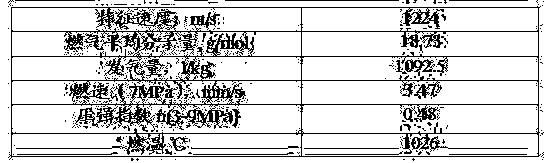 A clean composite solid gas generating agent and its preparation method