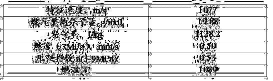 A clean composite solid gas generating agent and its preparation method