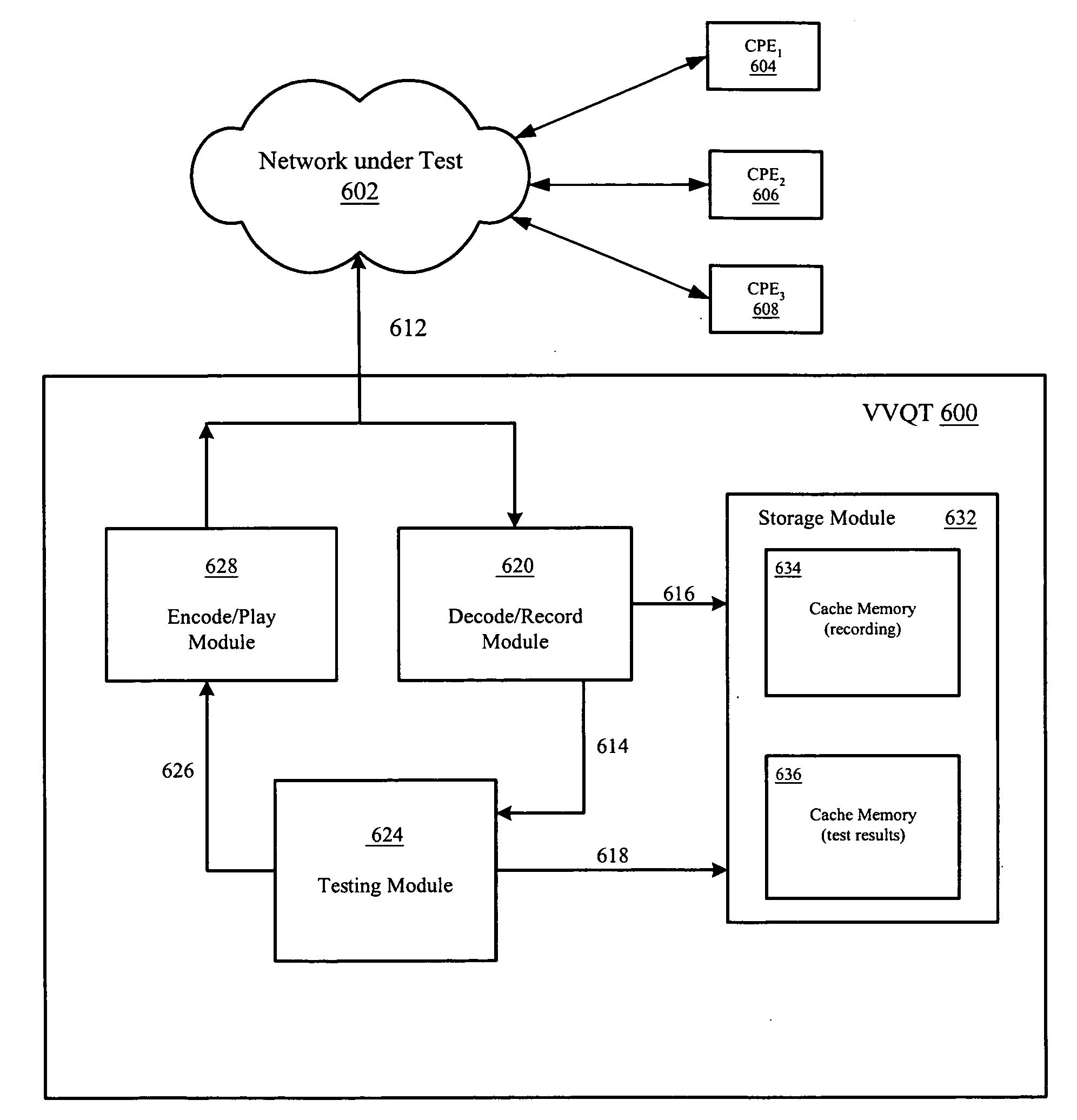 Bi-directional continuous voice and video quality testing system with TTMF tones