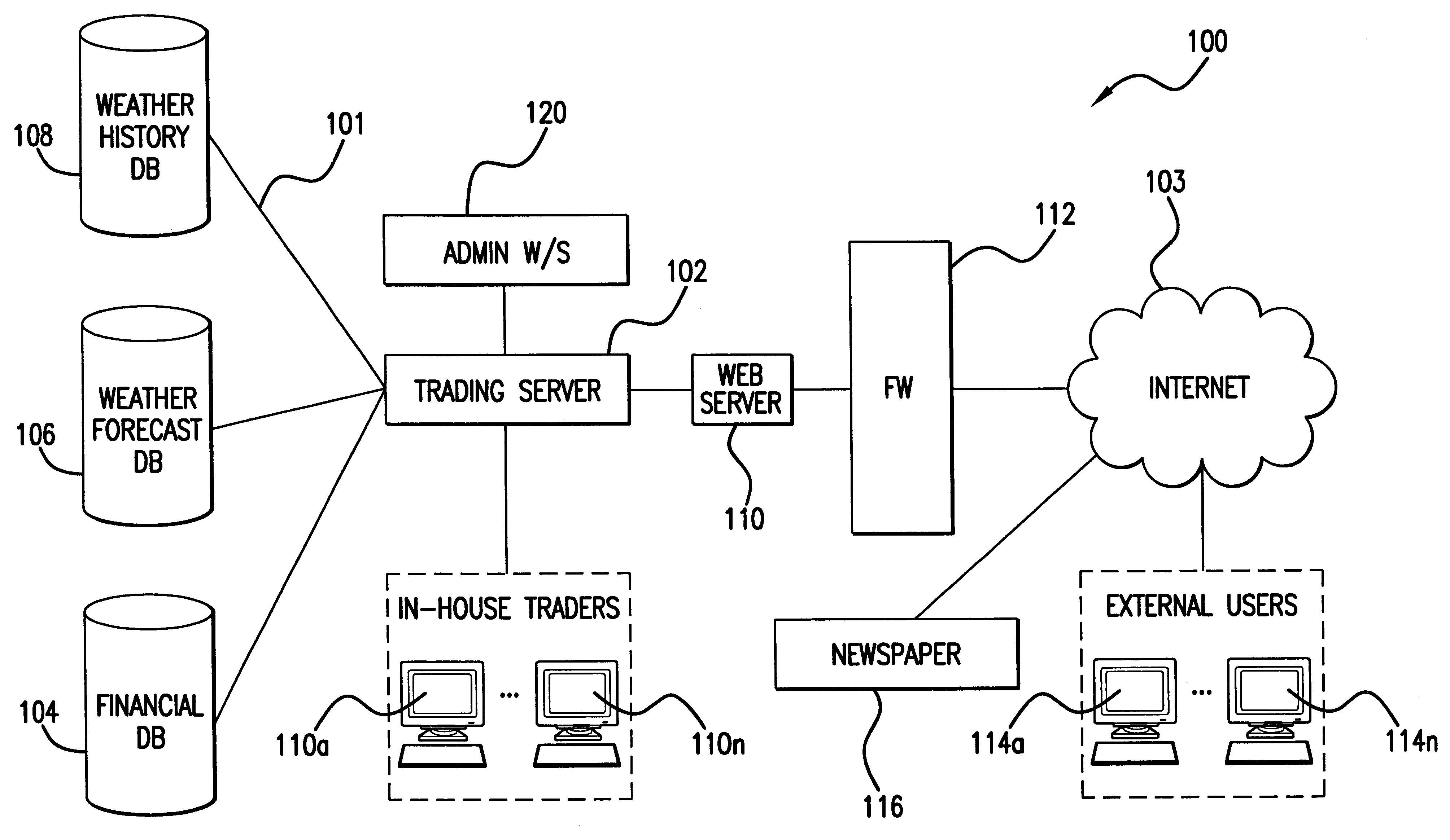 System, method, and computer program product for valuating weather-based financial instruments