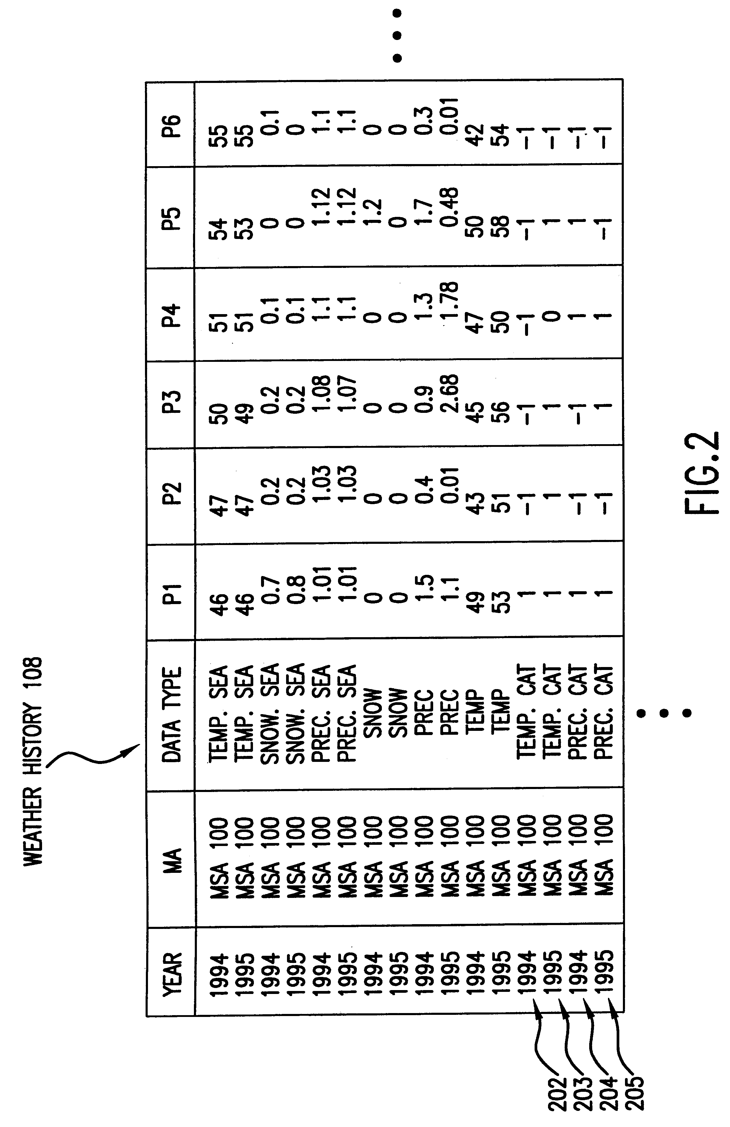 System, method, and computer program product for valuating weather-based financial instruments