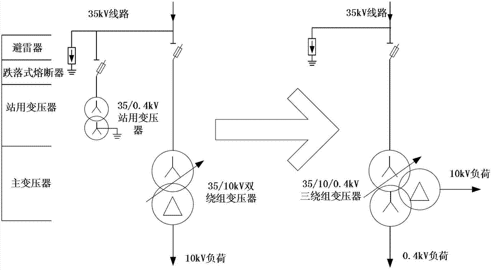 Three-winding transformer design method suitable for 35kV distribution construction