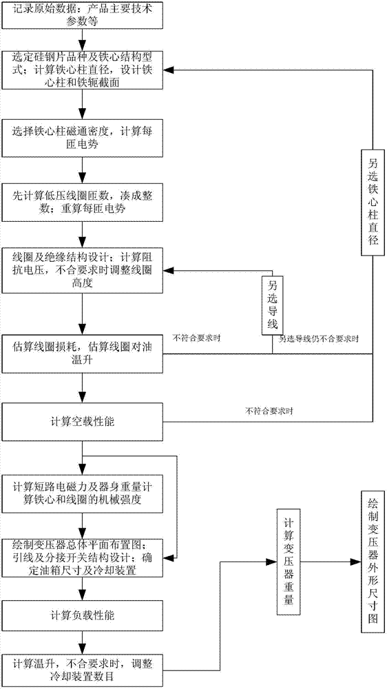 Three-winding transformer design method suitable for 35kV distribution construction