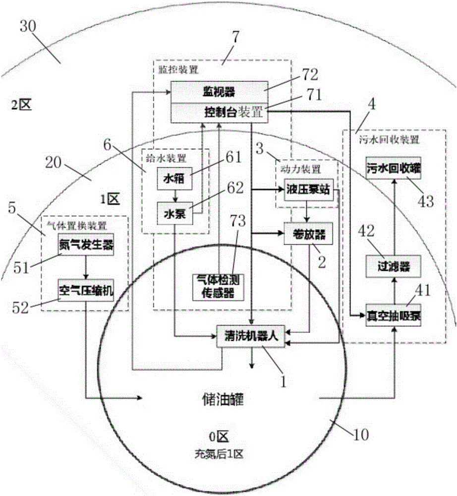 Oil storage tank robot cleaning system and method