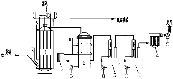 Phosphoric acid production device by employing hot method