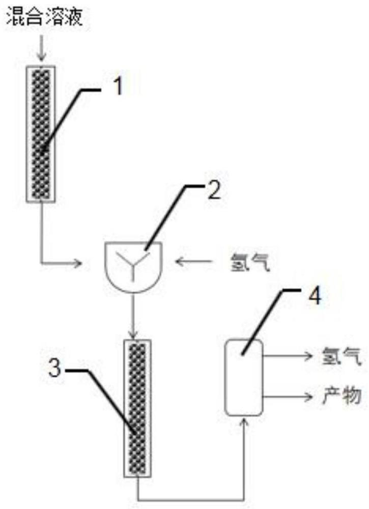 Method for continuous hydrogenation synthesis of 1, 3-dimethyl-2-imidazole based on serial microreactors