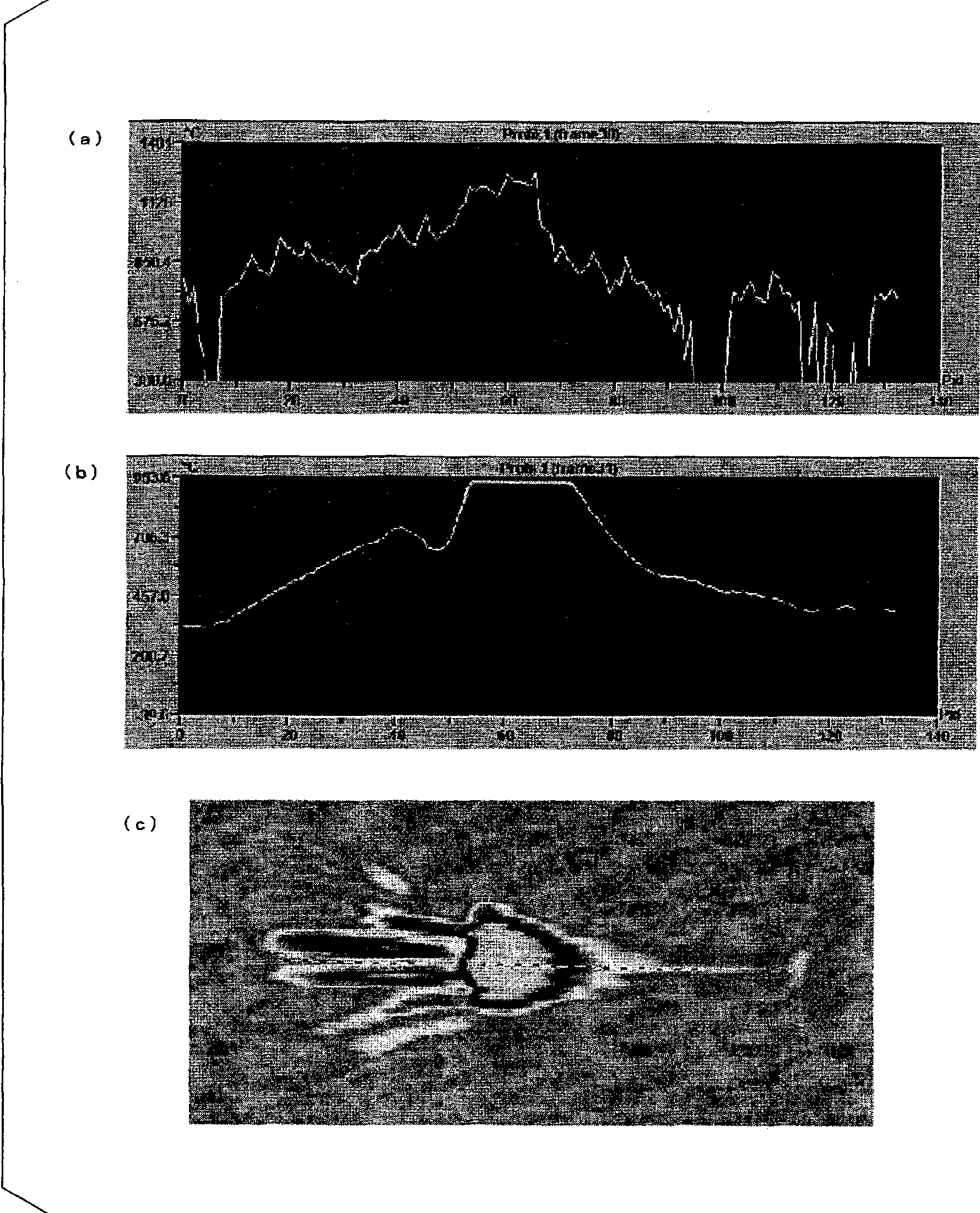 Method and apparatus for forming amorphous coating film