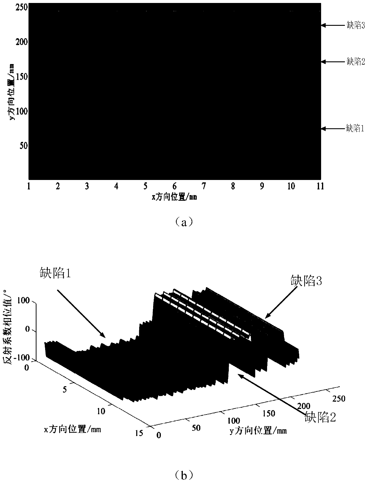 Pipe surface corrosion defect detection method and device based on microwave nondestructive test