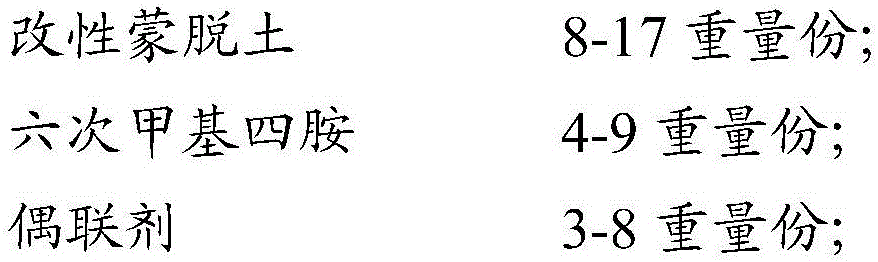 Modified phenolic resin material and application thereof