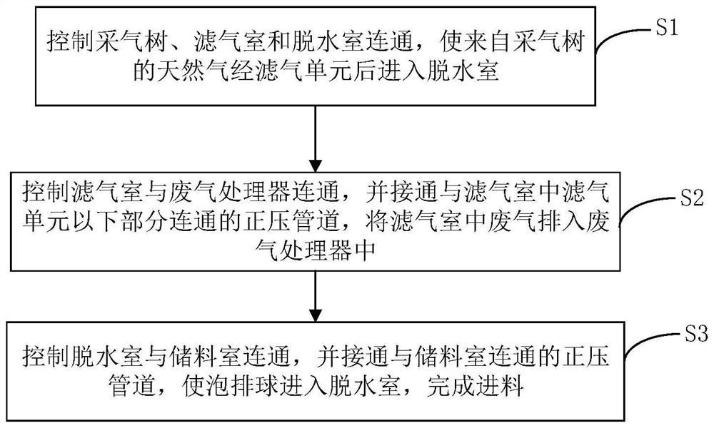 Automatic foam discharging ball filling device and method