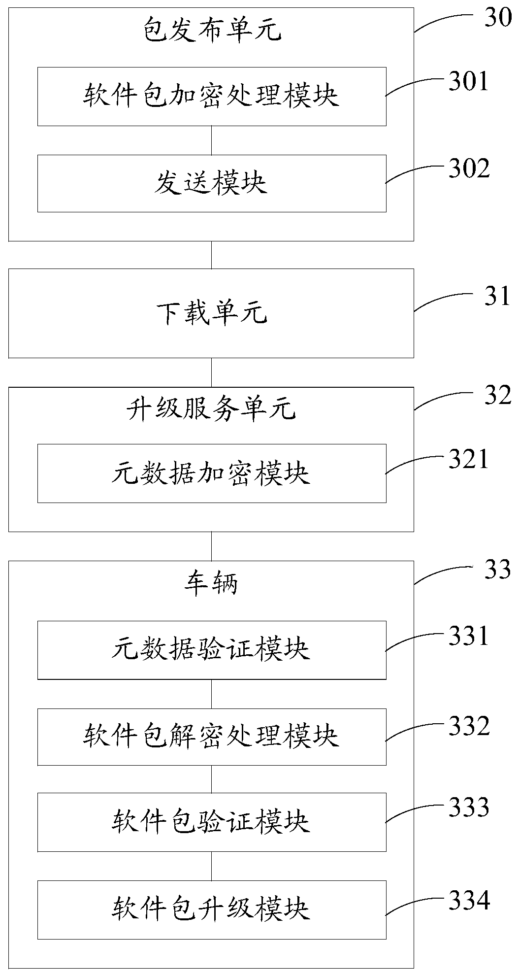 Software upgrading method based on OTA upgrading system and OTA upgrading system