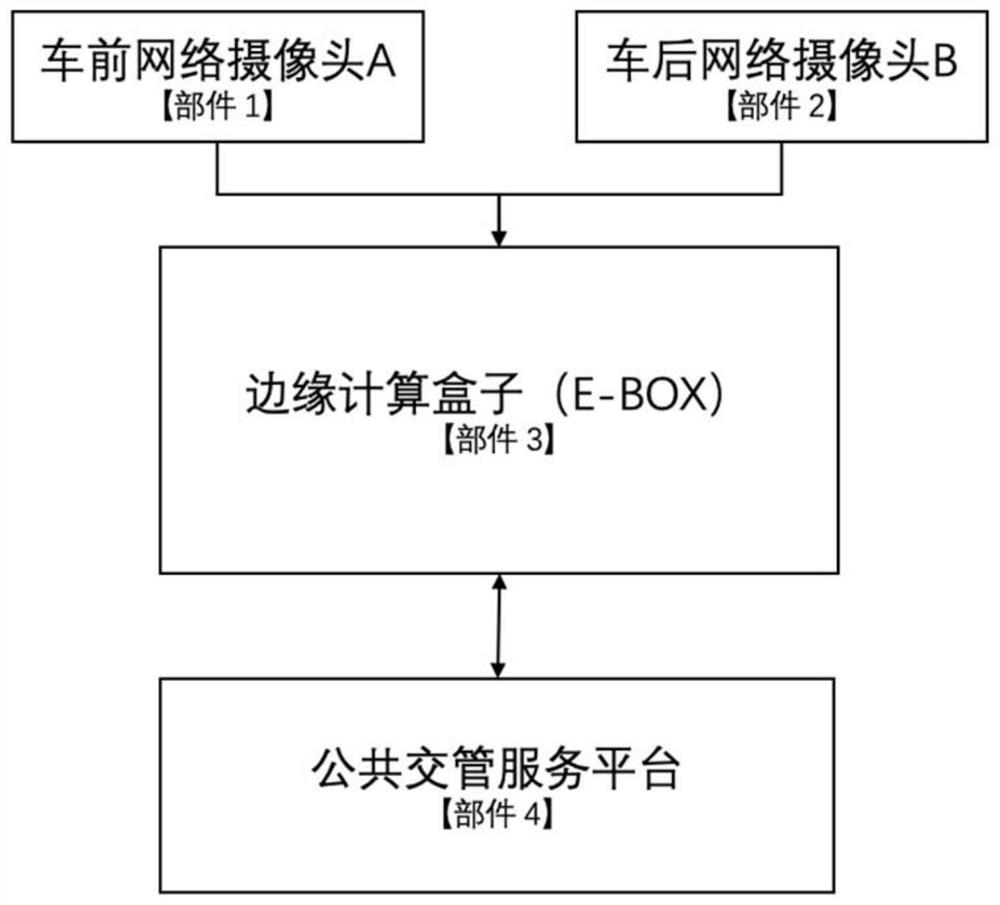 Public traffic management service system and method based on public traffic vehicles running in alpine regions