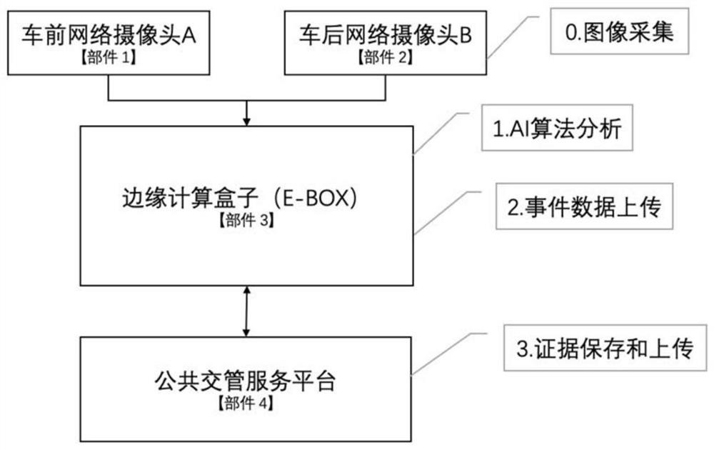 Public traffic management service system and method based on public traffic vehicles running in alpine regions