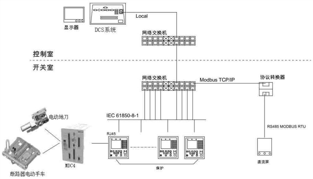 Intelligent management system for digital medium-voltage switchgear of power plant