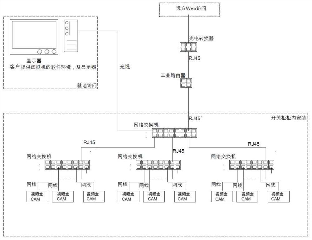 Intelligent management system for digital medium-voltage switchgear of power plant