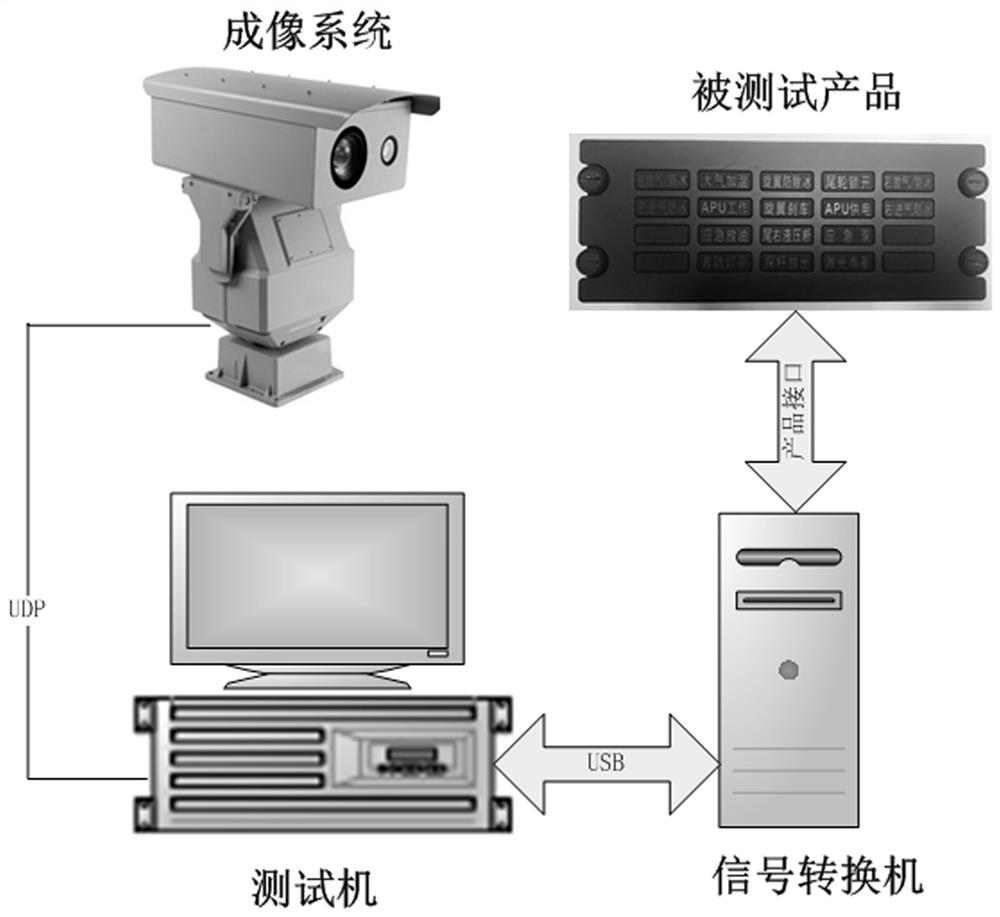 Labview-based alarm lamp box automatic test system and method