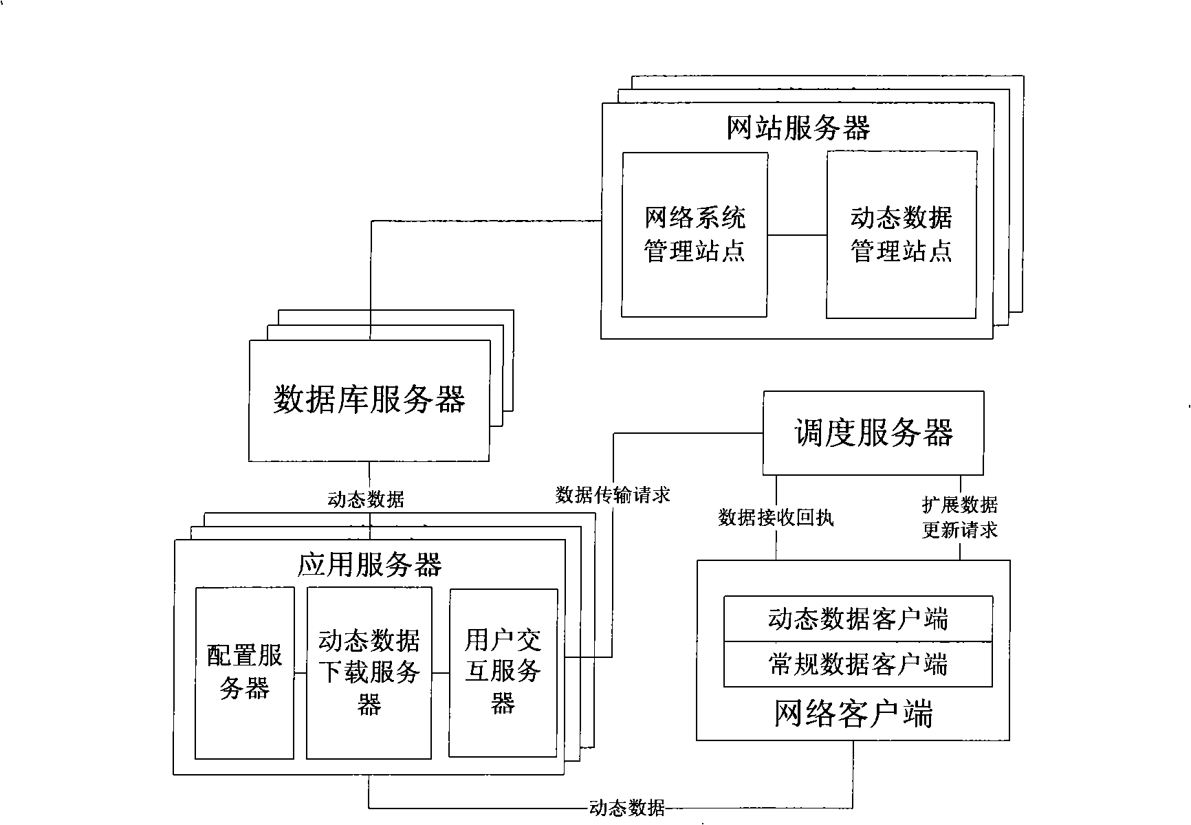 System and method for embedded type transmission of dynamic data