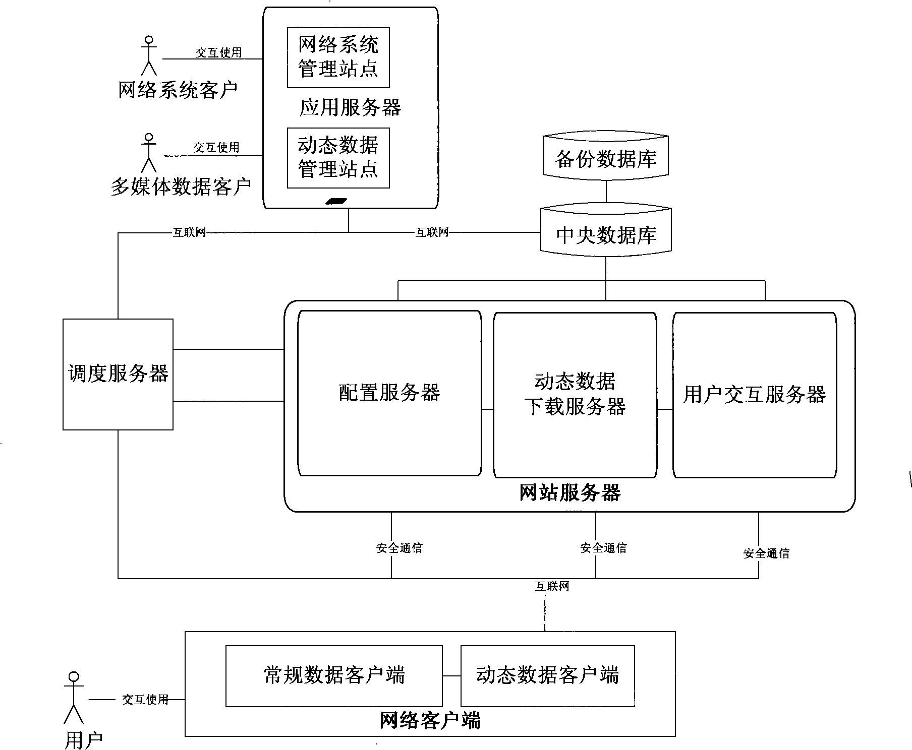 System and method for embedded type transmission of dynamic data