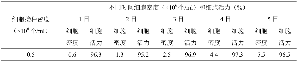 Pig PRRS purified vaccine and preparation method thereof