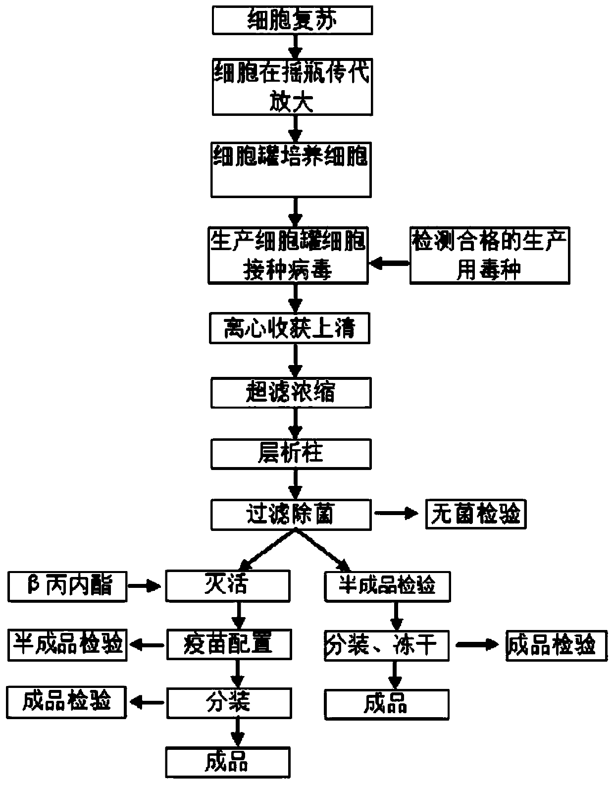 Pig PRRS purified vaccine and preparation method thereof