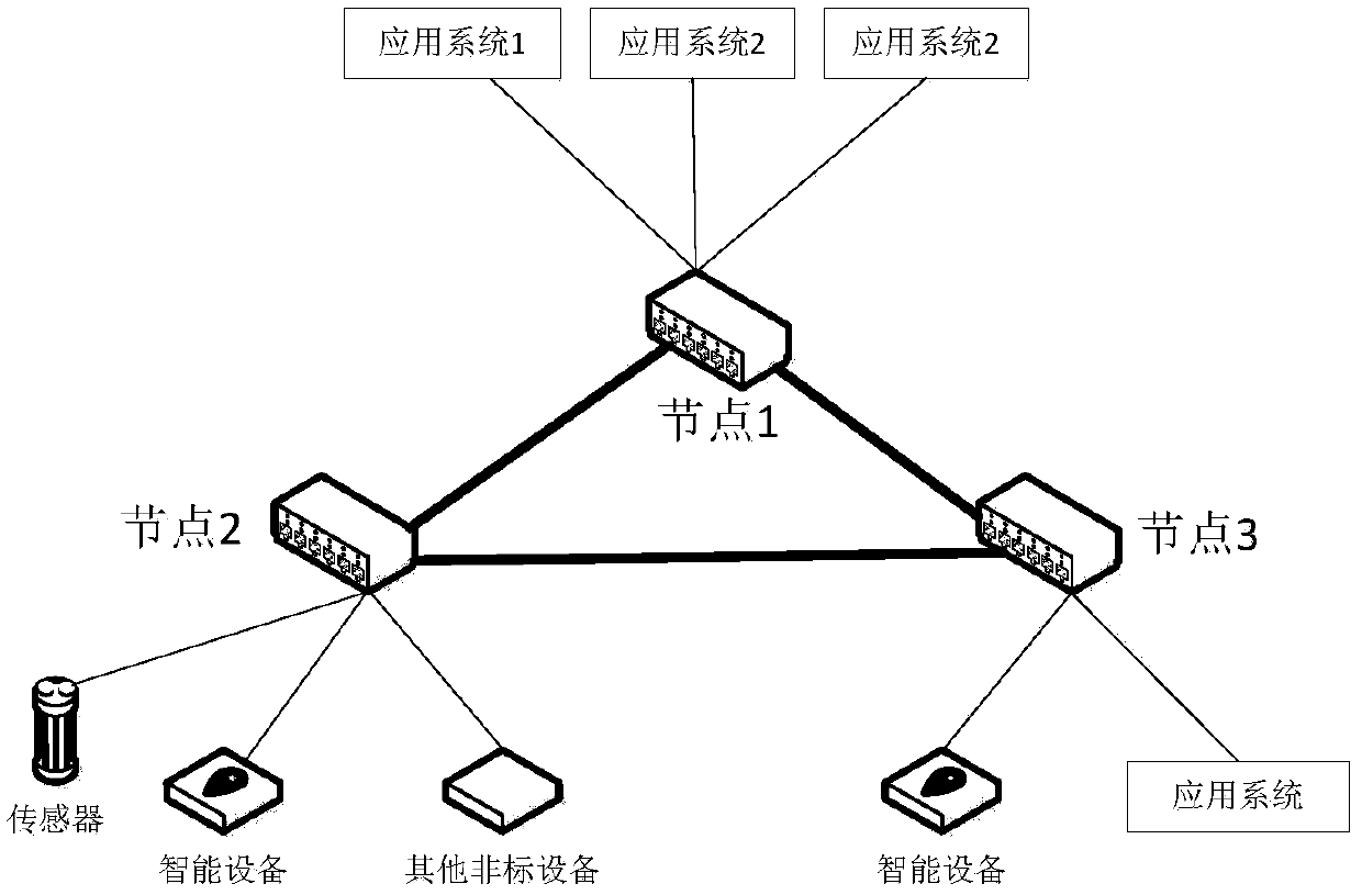 Distributed industrial data distribution method based on DDS