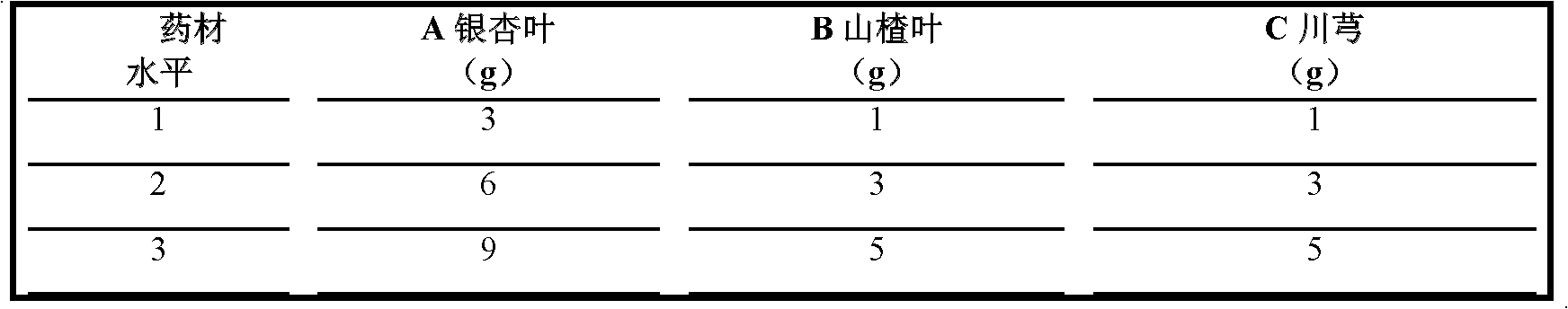 Chinese medicinal composition for treating cardiovascular and cerebrovascular diseases and preparation method thereof