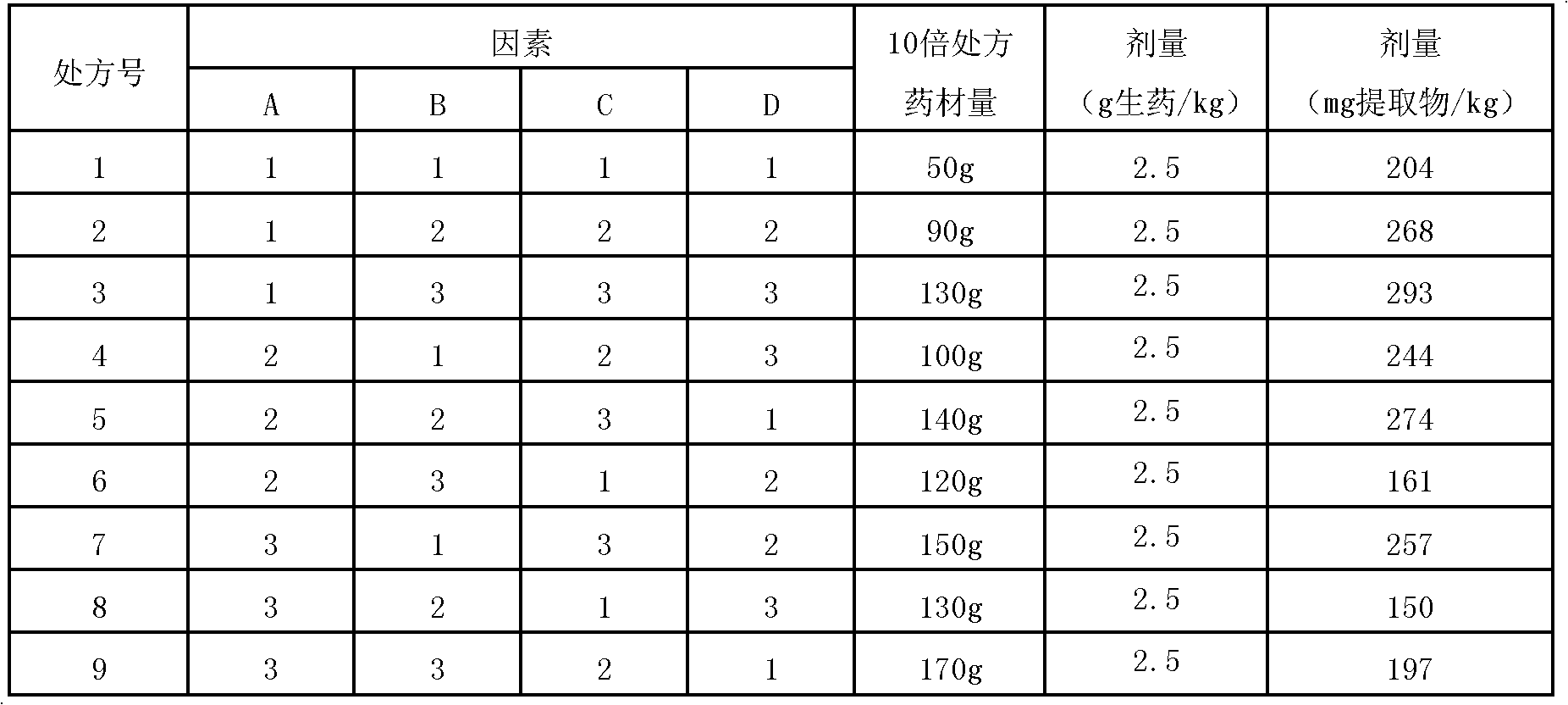 Chinese medicinal composition for treating cardiovascular and cerebrovascular diseases and preparation method thereof