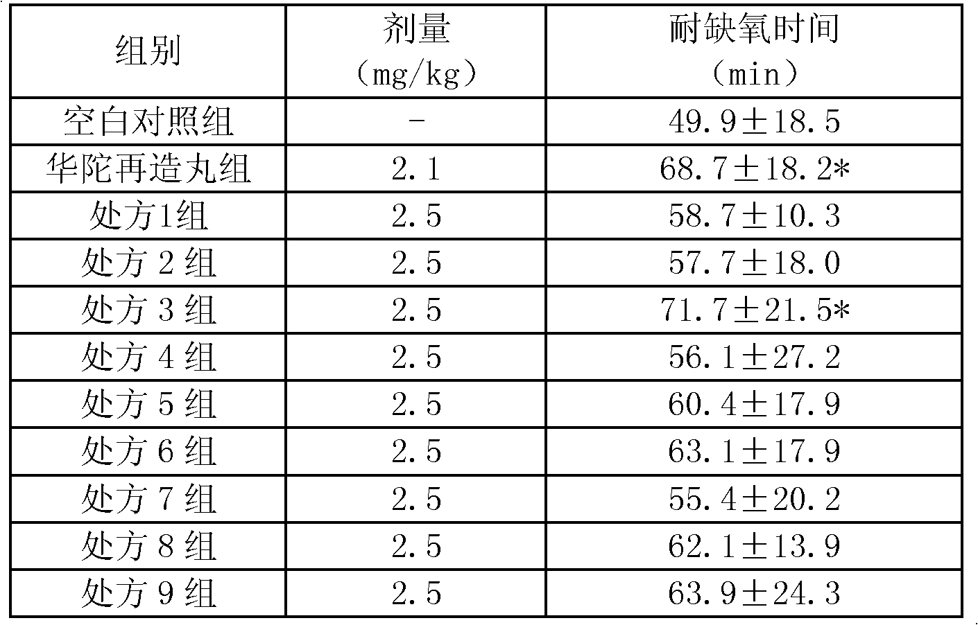 Chinese medicinal composition for treating cardiovascular and cerebrovascular diseases and preparation method thereof