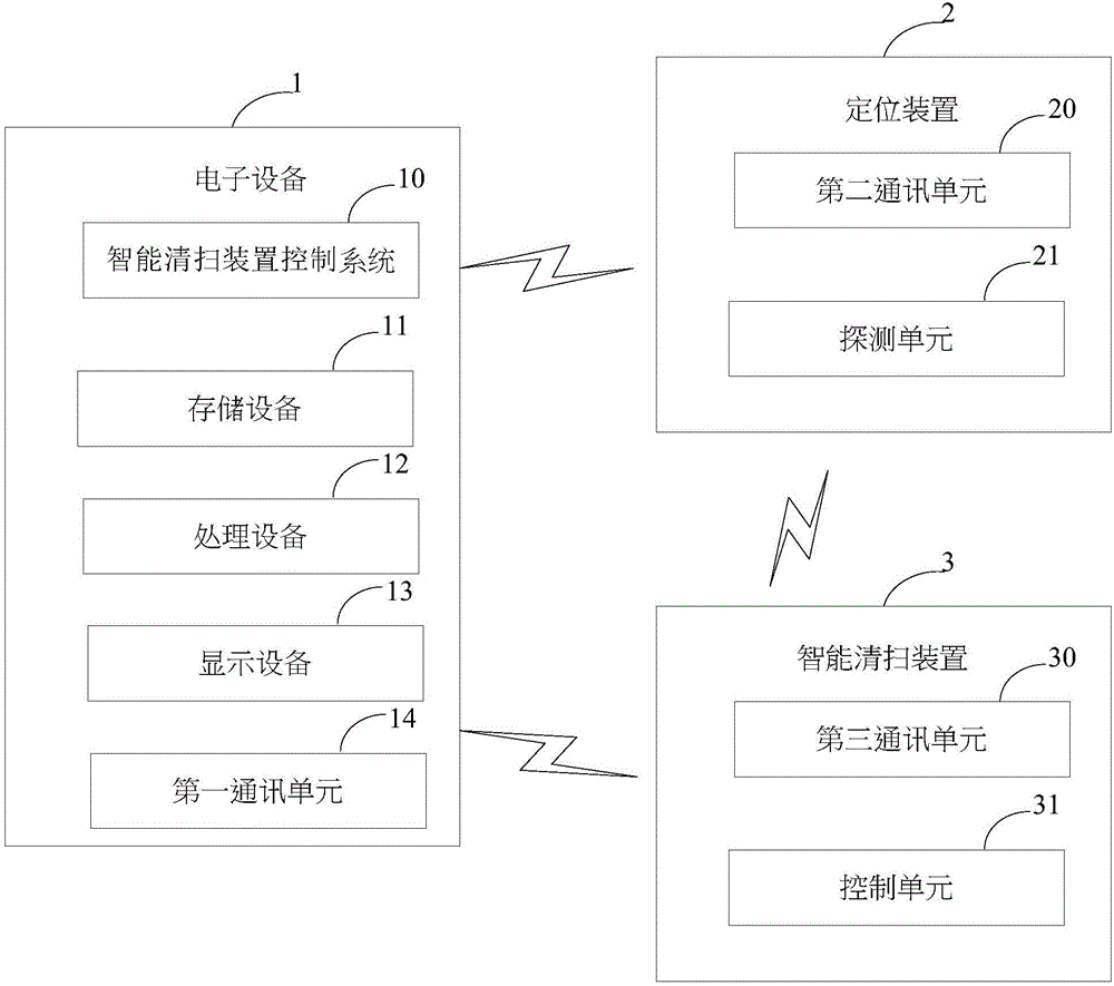 Smart sweeping apparatus controlling method and system